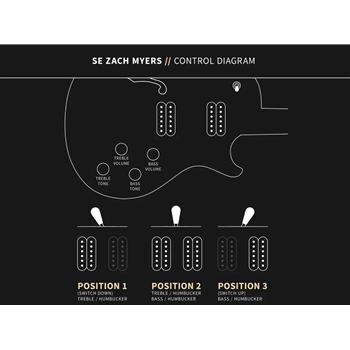 PRS SE Zach Myers | Myers Blue