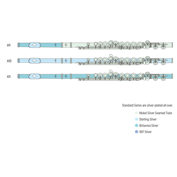 Altus Querflöte A9-RBEO-S
